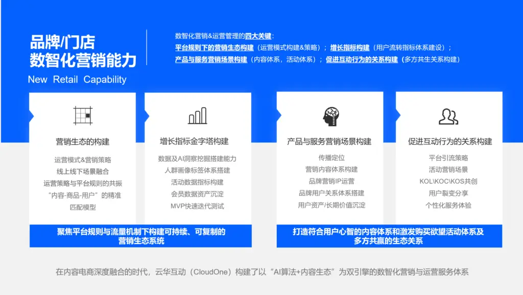 品牌及门店数智话营销能力