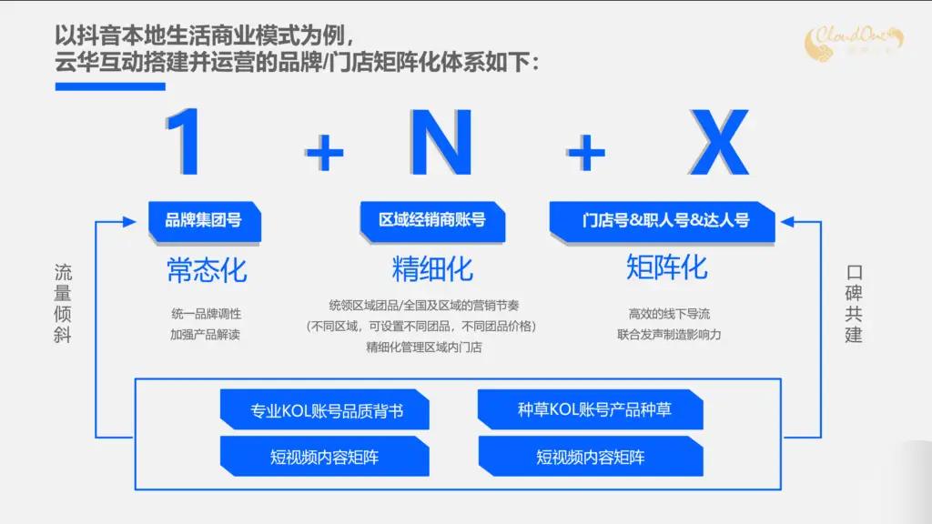 品牌门店矩阵2