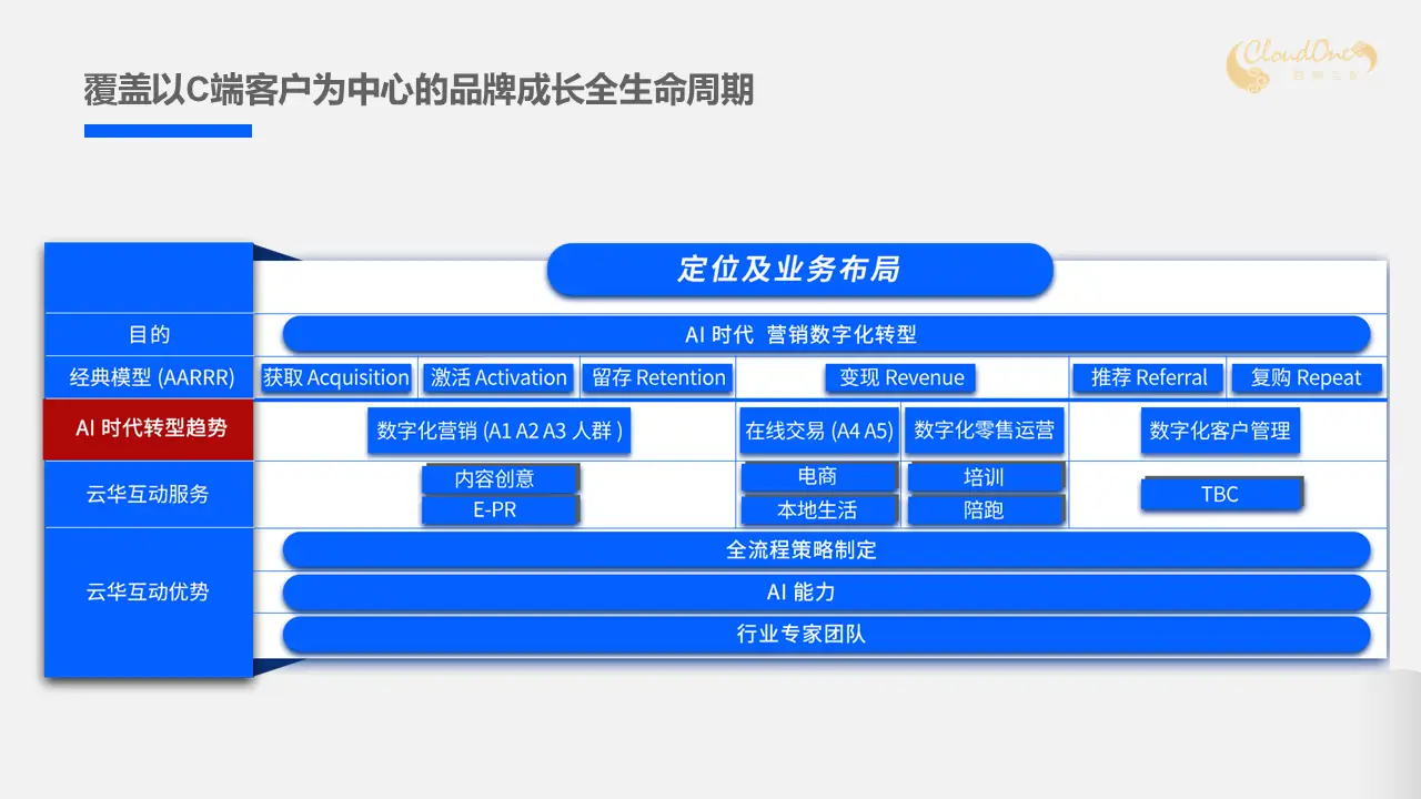 服务定位