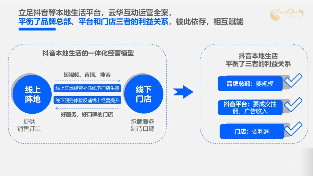 立足抖音等本地生活平台的全案运营